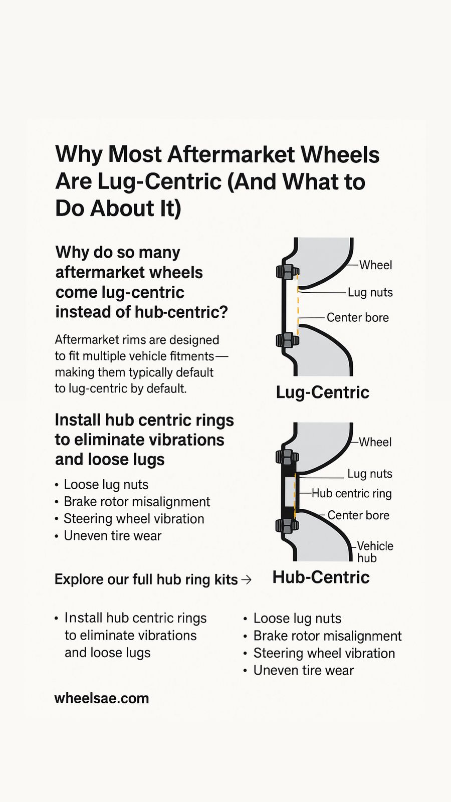 Hub-Centric vs Lug-Centric Wheels : What’s the Difference and Why It Can Be Dangerous 1 Hub-Centric vs Lug-Centric Wheels: What’s the Difference and Why It Can Be Dangerous